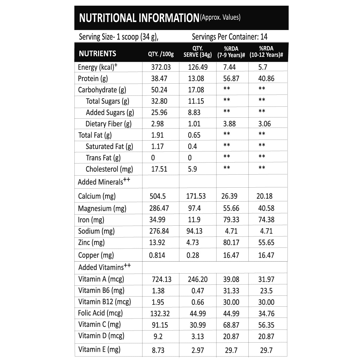 Protein powder for child growth